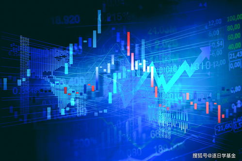 医药科技消费纷纷大跌，熊市要来了吗？基金实战经验带你安心起飞